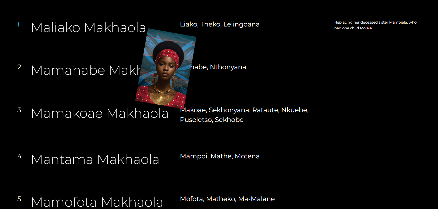 Makhaola Wives